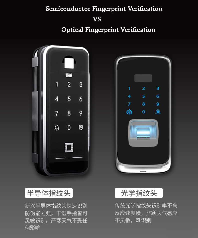 F5 Intelligent smart fingerprint card password door lock