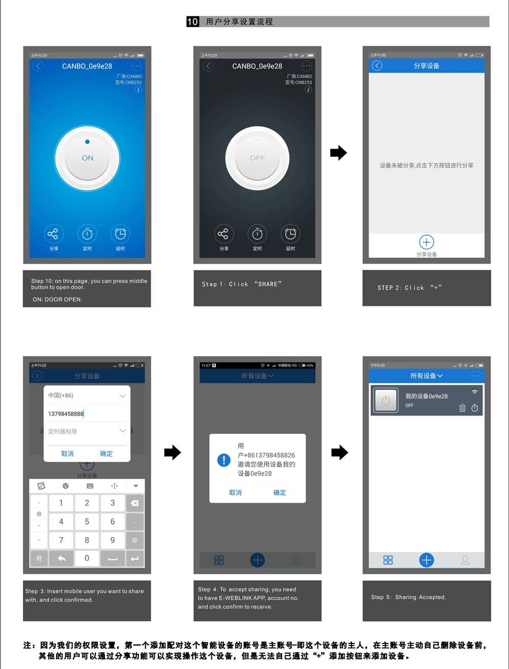 M-253 WIFI Access Control