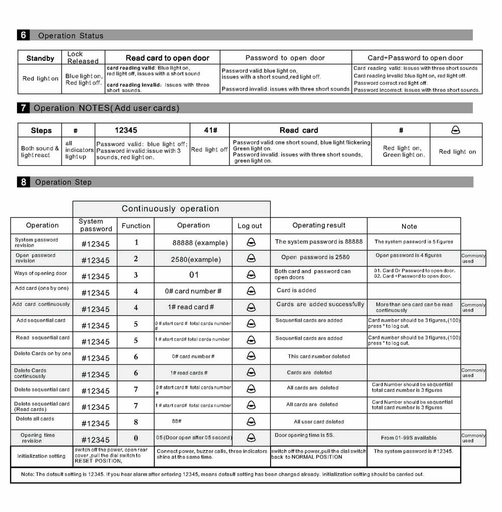 M-206T IC  Touch Type Access Keypad