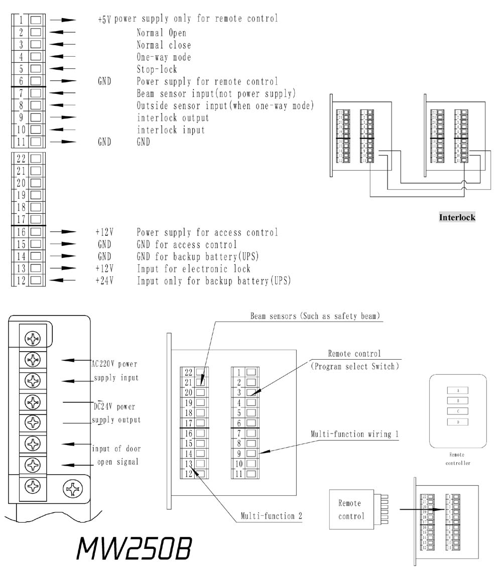 MW250B Euro Economic Automatic Sliding Door